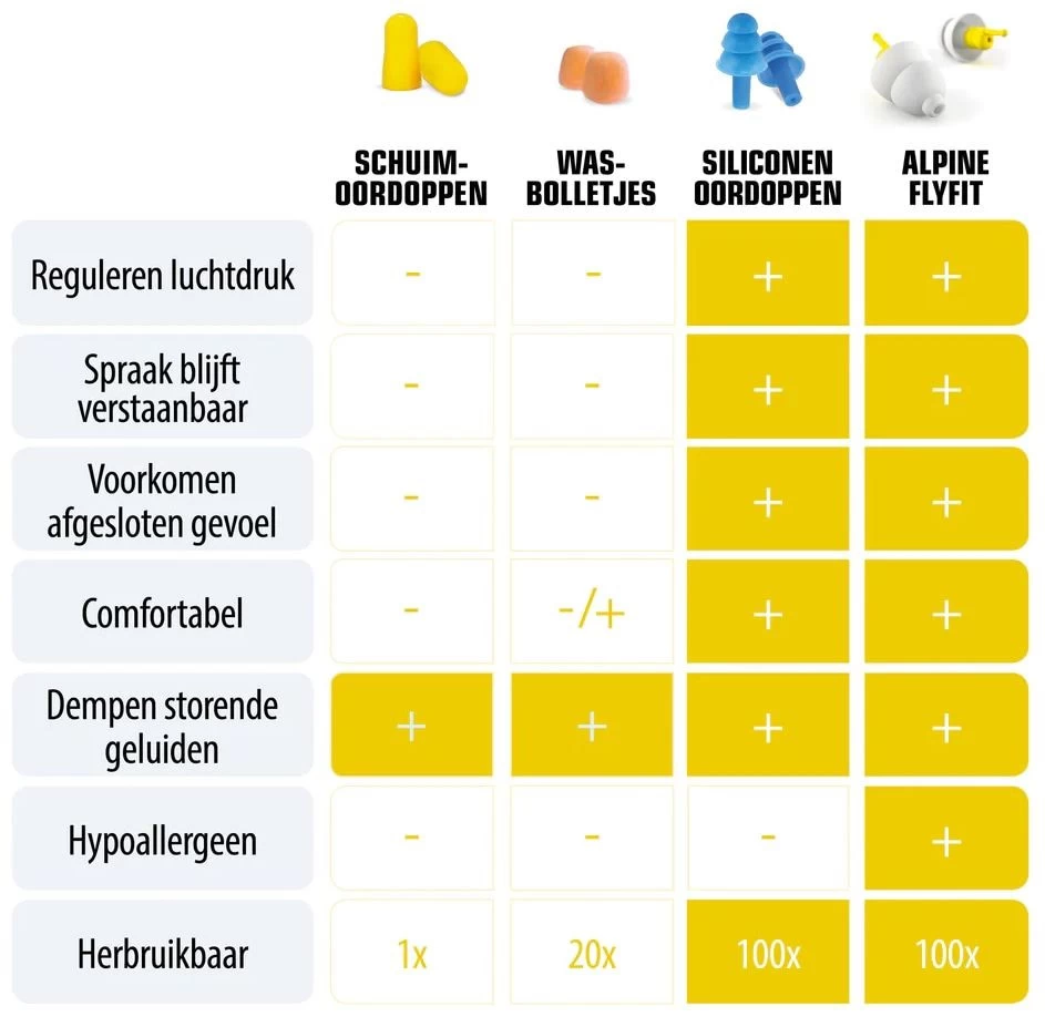 Alpine FlyFit Oordopjes – Bild 5