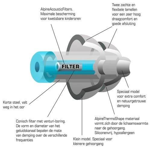 Alpine Pluggies Kids Earplugs – Bild 7