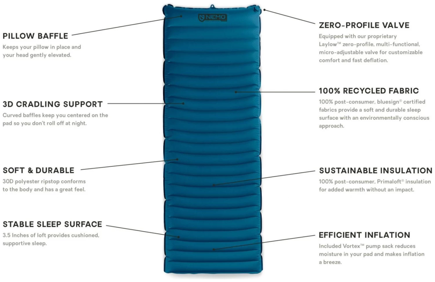 Nemo Quasar 3D Insulated Regular Wide Bluebird – Bild 5