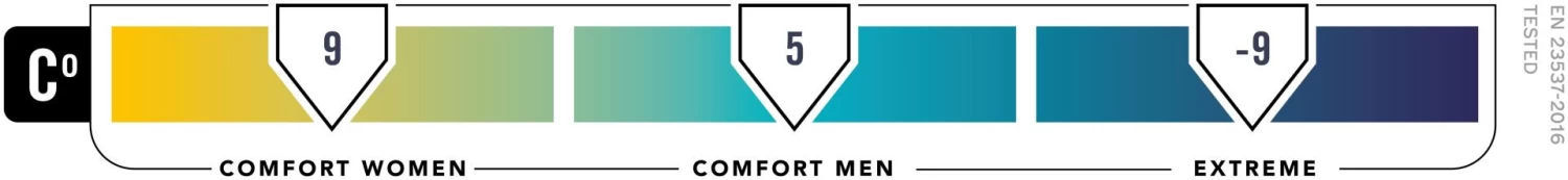 Nomad Taurus 250 – Bild 10