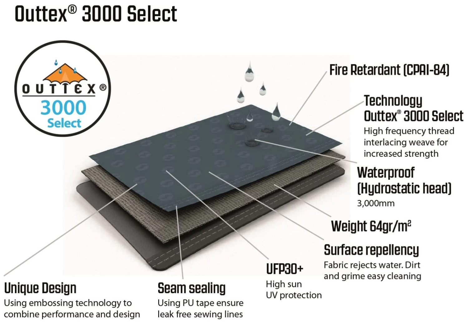 Outwell Cloud 2 Blue – Bild 11